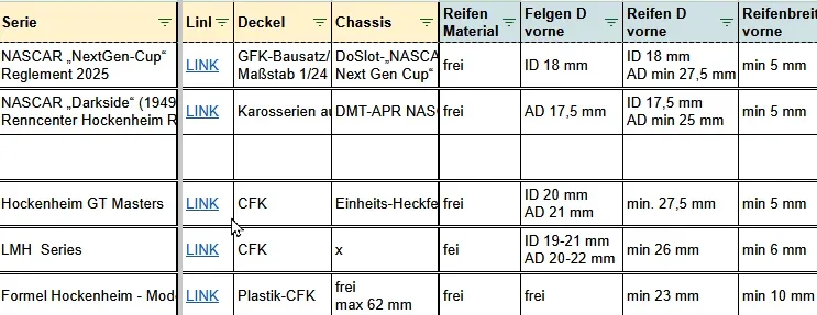 Rennserien-Übersicht