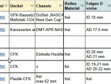 Rennserien-Übersicht