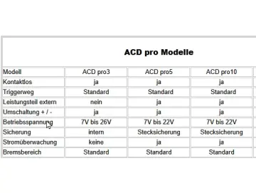 ACD-Pro10L, PWM Slotcar Regler