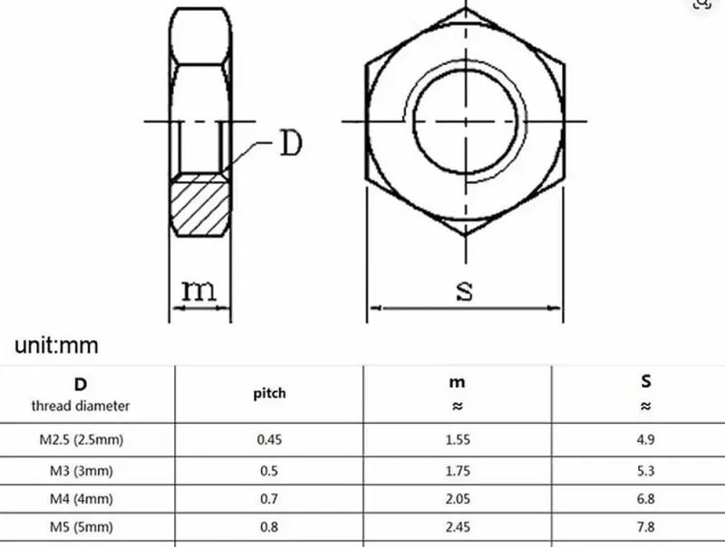 Leitkiel-Befestigungsmutter DÜNN H ca. 2,4 mm, M5 EStahl f. Ø4,8mm Leitkiele