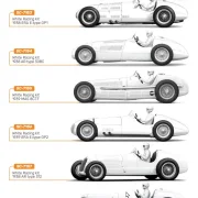 Slotcar Maßstab 1:24 analog Bausatz SCALEAUTO Typ C White Kit in Rennversion mit Metall-Chassis und Beklebungssatz
